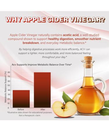 Liposomal Apple Cider Vinegar 500 mg Berberine + Ceylon Cinnamon | Advanced Absorption | Metabolic Digestive & Detox Support | 150 Capsules 150 count (pack of 1) - Buy Online on GoSupps.com