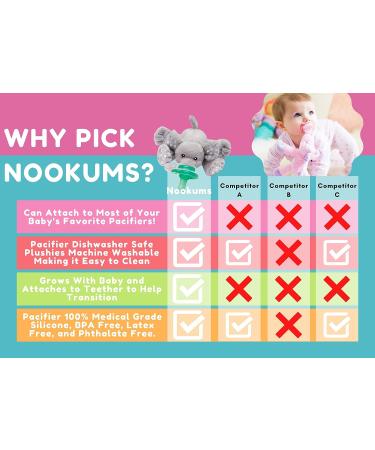 Nookums Paci-Plushies Ella The Elephant - Adaptable Plush Toy with Detachable Pacifier for All Ages - Buy Online on GoSupps.com
