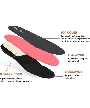 LittleMum High Arches Insoles - Orthotic Arch Support for Plantar Fasciitis & Metatarsalgia - Relieve Heel & Arch Pain - Pronation Control - Full Length - Buy Online on GoSupps.com