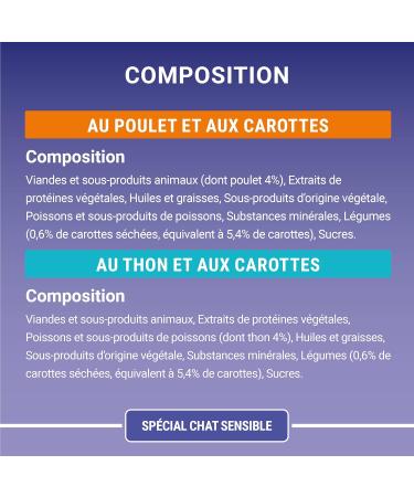 PURINA ONE Sensitive Cat Tapered in Sauce Assorted Flavors Chicken and Tuna Meal Bags for Adult Cats 4x85g | Pack of 12 - Buy Online on GoSupps.com