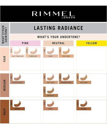 Rimmel Lasting Radiance Medium Coverage Anti Pollution Foundation SPF 25 350 Honey - 30 ml (Upgrade from Rimmel Wake Me Up Foundation) - Buy Online on GoSupps.com