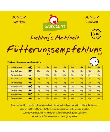 Granatapet Liebling's Meal Poultry Junior 10 kg - Grain-Free No Sugar Dog Food | Premium Dry Food for Puppies - Buy Online on GoSupps.com