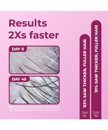Shop BosleyMD Women's Revive + Densifying Treatment Foam | International Shipping Available - Buy Online on GoSupps.com