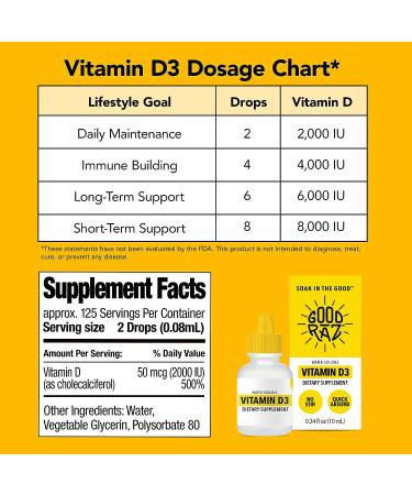 Good Raz Vitamin D Drops | Water-Soluble Liquid D3 | Non-GMO Kosher | Flavorless | 4-Month Supply - Buy Online on GoSupps.com