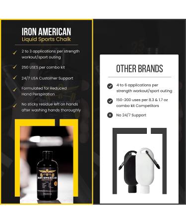 IRON AMERICAN Liquid Sports Chalk 2-PACK - Weightlifting Hand Chalk for Training Gymnastics Rock Climbing - Mess Free Travel Bottle - Long Lasting Strong Grip - 50 ml. Bottles - Buy Online on GoSupps.com