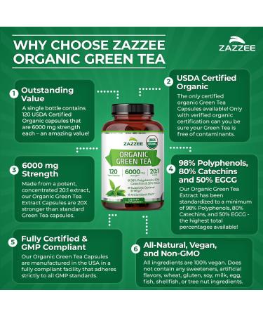Zazzee USDA Organic Green Tea 20:1 Extract 6000 mg Strength 50% EGCG 98% Polyphenols and 80% Catcehins 120 Vegan Capsules 4 Month Supply Standardized and Concentrated 20X Potency Non-GMO - Buy Online on GoSupps.com