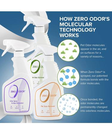Zero Odor ZOP 1065 Multi Pet Odor Eliminator Kit - Say Goodbye to Unwanted Pet Smells - Buy Online on GoSupps.com