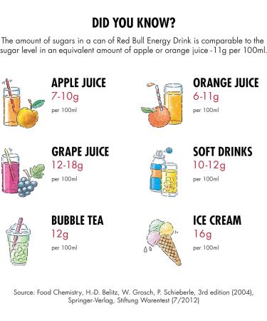 Red Bull Energy Drink Can 250 ml - Buy Online on GoSupps.com