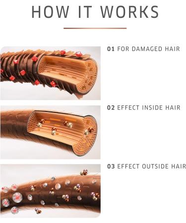 Wella Fusion Intense Repair Hair Mask - 150ml | Protection Against Hair Breakage | Pack of 1 - Buy Online on GoSupps.com