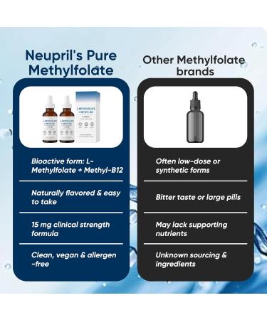 Nichalous L-Methylfolate 15mg L-Methylfolate + Methyl-B12 Improved Focus and Attention Balanced Mood & Overall Wellness Organic Berry Flavor Liquid Sublingual Form 1fl oz - Buy Online on GoSupps.com