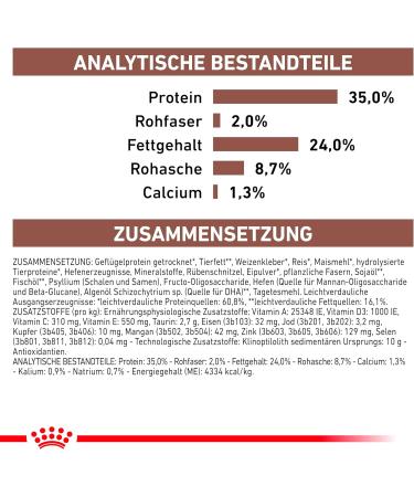 ROYAL CANIN Veterinary Diet Gastrointestinal Dry Kitten Food - 400g - Buy Online on GoSupps.com