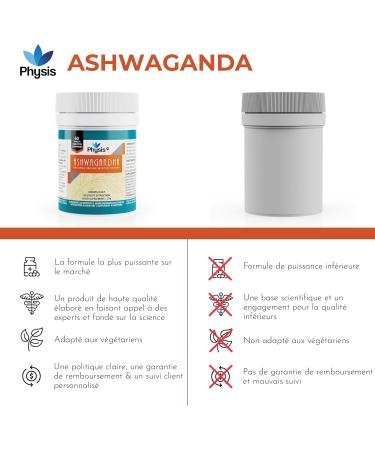 Ashwagandha Physis Tablets | 60 Tablets | 2000mg High Strength | Ashwagandha Pure KSM 66 Root Extract Supplement | Body & Cognition Supports | Vegan - Buy Online on GoSupps.com