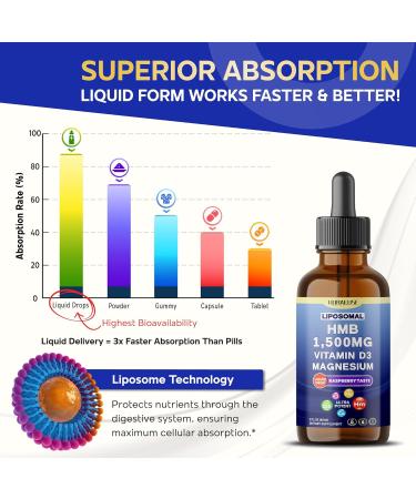 Liposomal HMB 1500mg Vitamin D3 Magnesium Liquid Drops Ultra Potent Raspberry Taste USA Made & Lab Tested 2 FL OZ (60ml) 60ml (pack of 1) - Buy Online on GoSupps.com