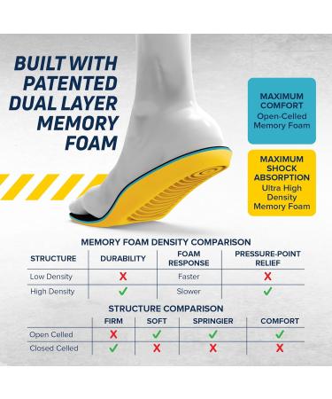 MEGAComfort Anti-Fatigue Mat Shoe Inserts - Memory Foam Insoles Ergonomic Design Size M9/W11 | Exceptional Shock Absorption for Pain Relief & Enhanced Balance - Buy Online on GoSupps.com