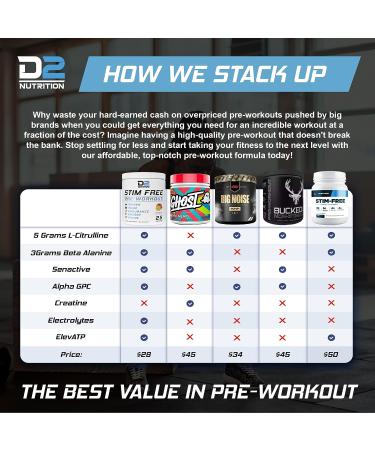 Precium Nutrition Stim Free Pre Workout - Raspberry Lemonade, Non-Caffeine Powder for Power, Pump, Energy & Endurance - 25 Servings - Buy Online on GoSupps.com
