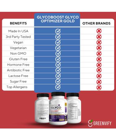 GREENVIFY Glycoboost Glyco Optimizer Gold All Natural Formula to Maintain Healthy Levels Maximum Strength Daily Formula Blood Reviews (1 Pack - 60 Capsules) - Buy Online on GoSupps.com
