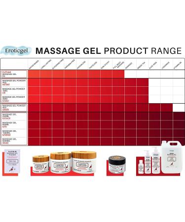 Nuru Massage Gel Therapy Powder 40g | Seaweed & Green Tea | Made in Japan | Paraben & Glycerine Free | 1.41oz Makes 5.28 gal | Pack of 1 - Buy Online on GoSupps.com