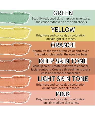 Coverage Flux - Skin Concealer for Flawless Makeup | Blemish Hider Spot Concealer Light Foundation Cover Stick for Undereye Redness Imp - Buy Online on GoSupps.com