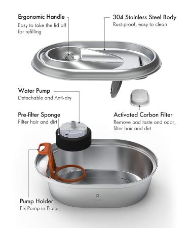 PETLIBRO Replacement Filters for Stainless Steel Cat Water Fountain - 8 Pack | Compatible with 67oz/2L and 101oz/3L Fountains | Adjustable Water Flow, Super Quiet Design | Dog Water Dispenser Accessories - Buy Online on GoSupps.com