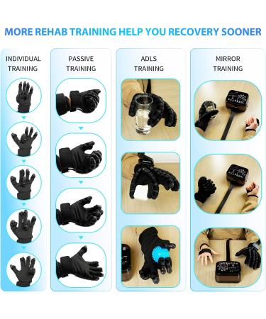 Only Robotic Gloves for Stroke Rehabilitation - Left & Right Hand Recovery Equipment for Dysfunction & Paralysis - Buy Online on GoSupps.com