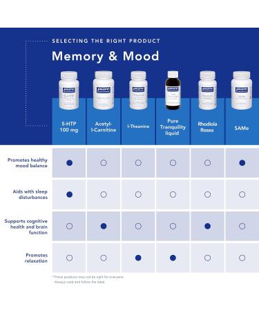 Pure Encapsulations SAMe S-Adenosylmethionine 180's - Supports Phosphatidylcholine Production & Cellular Membrane Integrity - Supports Joint Flexibility - Gluten Free & Non-GMO - 60 Capsules - Buy Online on GoSupps.com