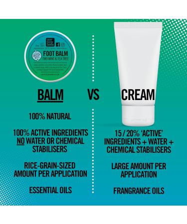Our Tiny Bees Two Mint and Tea Tree Foot Balm 45ml - Natural Foot Balm for Cracked Heels and Dry Feet Antibacterial and Moisturising Foot Care. Hydrating Foot and Heel Balm Treatment. - Buy Online on GoSupps.com
