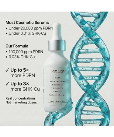 PDRN Serum with GHK-Cu Peptides & Niacinamide Lightweight Facial Serum for Firming Hydration & Skin Renewal Salmon DNA Inspired Formula Helps Improve the Look of Fine Lines Redness & Dull Skin - Buy Online on GoSupps.com