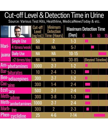 SHIZAM Glutathione Gummies | Liver Detox & Fatty Liver Support | Methylated B12 B Complex | Liposomal Supplement | 500mg & 1000mg - Buy Online on GoSupps.com
