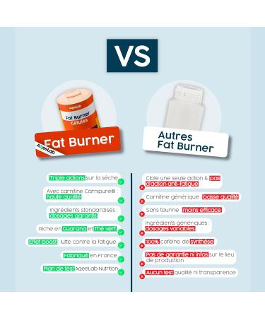Bruleur de graisse Carnitine CARNIPURE - Th vert - Guarana 1 mois D stockage des graisses - Boost du m tabolisme - nergie Test en laboratoire Made in FR Aqeelab Fat Burner - Buy Online on GoSupps.com