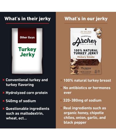 Country Archer Hickory Smoke Turkey Jerky - 7 oz (198g) | Premium Protein Snack - Buy Online on GoSupps.com