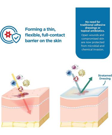 Advanced Film-Forming Wound Dressing | Flexible Protective Layer for Faster Healing & Scar Management | International Shipping Available | 5g (0.17oz - Buy Online on GoSupps.com