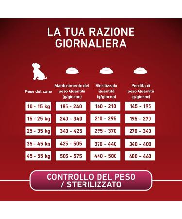 Purina One Medium/Maxi 10 kg Dog Food 4 Bags of 2.5 kg each - Buy Online on GoSupps.com