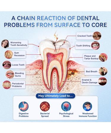 Tooth & Gum Repair Fast-Dissolving Oral Strips Teeth Whitening Strips Teeth & Gum Advanced Nano Microdarts Patch Whiten Teeth and Freshen Breath - Buy Online on GoSupps.com