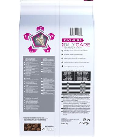 Eukanuba Daily Care Sensitive Joint Dog Food 2.5 kg - Buy Online on GoSupps.com