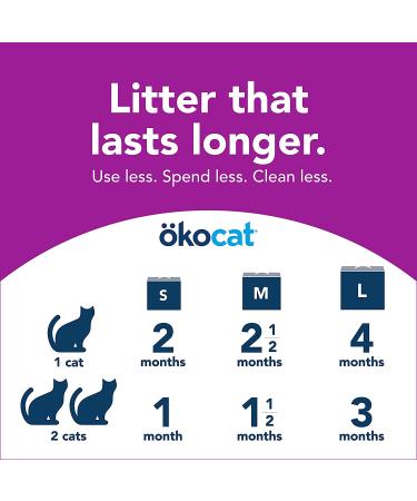 KOCAT Natural Wood Clumping Litter Medium - Low Mess, Eco-Friendly, and Effective - Buy Online on GoSupps.com