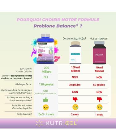 Probiotique flore intestinale - 200 Milliards UFC/Jour - 30 souches bact riennes 120 G lules Gastro-r sistantes. Probiotiques et prebiotique avec Zinc Inuline et Extrait de Grenade. 100% V gan - Buy Online on GoSupps.com