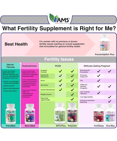 America Medic & Science OVA-Max Prenatal Vitamins for Women (120 Capsules) and Preconception Plus (180 Capsules) - Buy Online on GoSupps.com