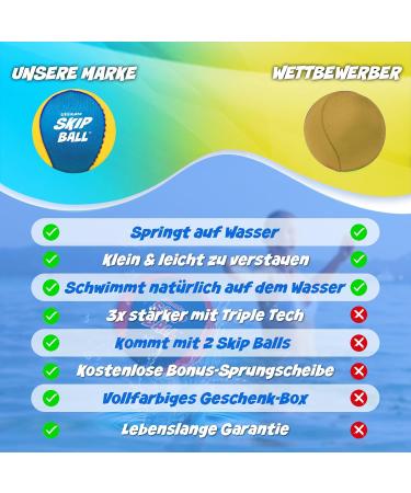 Ultimate Jumping Ball 2-Pack Water Play Fun for All Ages | Perfect for Beach Lake & Pool - Yellow/Cyan - Buy Online on GoSupps.com