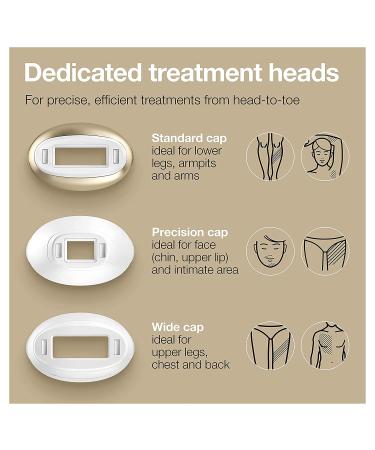 Braun Silk Expert Pro 5 IPL Hair Removal System - Long-lasting, Head-to-toe Usage for Body & Face - Alternative to Salon Laser, with 3 Extra Caps - Buy Online on GoSupps.com
