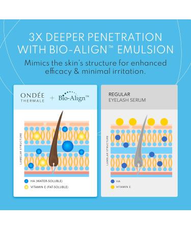 Growth-Boosting Eyelash & Eyebrow Serum for 35% Thicker Lashes - Natural Grande Lash Serum with Hyaluronic Acid & Vitamins B & E | UK Lash Growth Serum - Buy Online on GoSupps.com