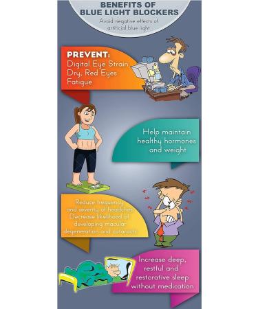 Blue Blocking Glasses for Sleep - 99.9% Blue & Green Light Block - PaleoTech Dark Therapy Lens to Fall Asleep Faster Optimize Hormones Alleviate Headaches International Shipping Available - Buy Online on GoSupps.com