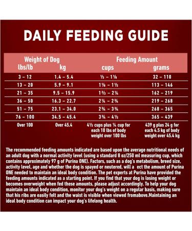 Purina ONE True Instinct High Protein Dry Dog Food Beef & Salmon - 1.72 kg Bag 1.72 kg (Pack of 1) Dry Dog Food - Buy Online on GoSupps.com