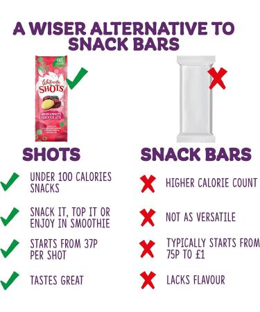 WHITWORTHS Shot (Berry & White Chocolates 36) - Buy Online on GoSupps.com