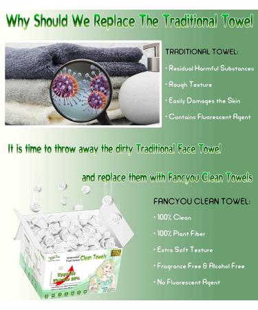 Fancyou Disposable Face Towel 500 Thicken Makeup Removing Wipes - Gentle Facial Tissue for Sensitive Skin - Flushable & Travel Friendly - Buy Online on GoSupps.com