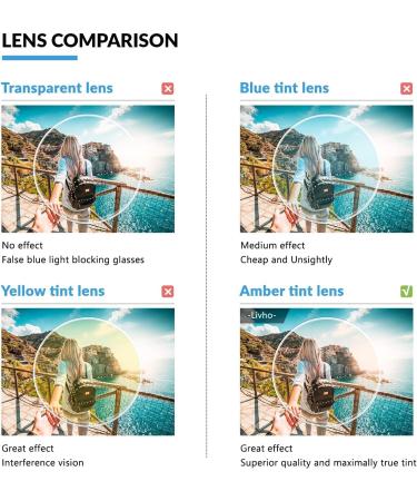 Buy Livho Women's Blue Light Filter Glasses - TR90 Super-Light Anti-Fatigue Computer & Gaming Goggles (Clear + Pink) - International Shipping Available - Buy Online on GoSupps.com