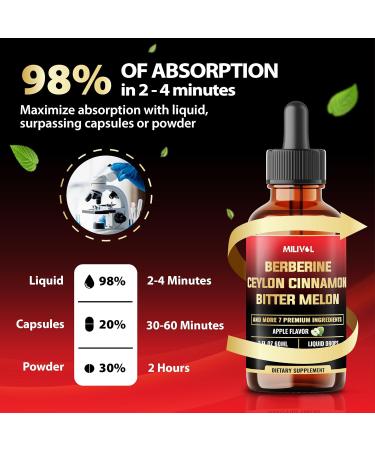 MILIVOL 10in1 Liquid Drops Berberine with Ceylon Cinnamon Bitter Melon Turmeric Ginger Gymnema Sylvestre and More - 2 Fl Oz - Buy Online on GoSupps.com