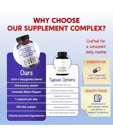 CORTISOL Health Ashwagandha Magnesium Chamomile L-Theanine 150 count (pack of 1) - Buy Online on GoSupps.com