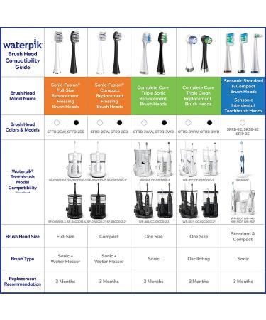 Waterpik Triple Sonic Replacement Brush Heads Complete Care Toothbrush Heads - 3 Count (Pack of 1) White - Buy Online on GoSupps.com