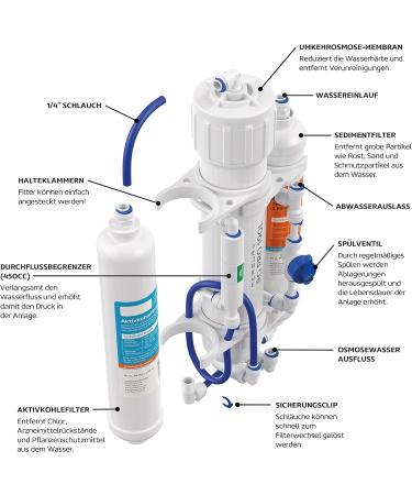 Measury Osmosis System Aquarium 190L/Day - High-Performance Reverse Osmosis System for Crystal Clear Water - Buy Online on GoSupps.com