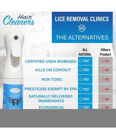 Lice Treatment Kit for Kids & Adults | Complete Prevention Set with Comb, Cream & Repellent - Buy Online on GoSupps.com